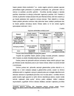 Diplomdarbs 'Finanšu pārskatu pārbaudes ieviešana maziem un vidējiem uzņēmumiem Latvijā', 21.