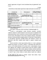 Diplomdarbs 'Finanšu pārskatu pārbaudes ieviešana maziem un vidējiem uzņēmumiem Latvijā', 33.