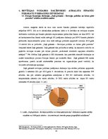 Diplomdarbs 'Finanšu pārskatu pārbaudes ieviešana maziem un vidējiem uzņēmumiem Latvijā', 43.