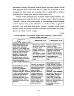 Diplomdarbs 'Finanšu pārskatu pārbaudes ieviešana maziem un vidējiem uzņēmumiem Latvijā', 45.