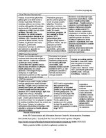 Diplomdarbs 'Finanšu pārskatu pārbaudes ieviešana maziem un vidējiem uzņēmumiem Latvijā', 48.