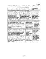 Diplomdarbs 'Finanšu pārskatu pārbaudes ieviešana maziem un vidējiem uzņēmumiem Latvijā', 50.