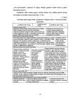 Diplomdarbs 'Finanšu pārskatu pārbaudes ieviešana maziem un vidējiem uzņēmumiem Latvijā', 55.