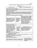 Diplomdarbs 'Finanšu pārskatu pārbaudes ieviešana maziem un vidējiem uzņēmumiem Latvijā', 57.