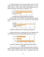Diplomdarbs 'Finanšu pārskatu pārbaudes ieviešana maziem un vidējiem uzņēmumiem Latvijā', 64.