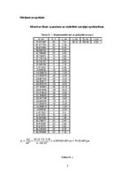 Paraugs 'Bimorfs', 3.