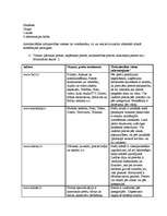 Konspekts 'Elektroniskā komercija', 1.