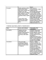 Konspekts 'Elektroniskā komercija', 2.