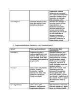 Konspekts 'Elektroniskā komercija', 3.