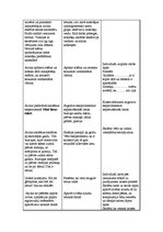 Konspekts 'Integrētās nodarbības konspekts sākumskolā 2.klasei', 4.