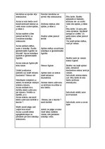 Konspekts 'Integrētās nodarbības konspekts sākumskolā 2.klasei', 6.