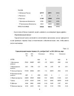 Referāts 'Финансовый анализ "Latvijas Gāze"', 6.