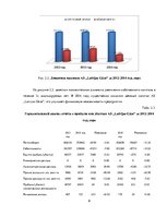 Referāts 'Финансовый анализ "Latvijas Gāze"', 9.