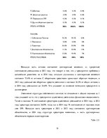 Referāts 'Финансовый анализ "Latvijas Gāze"', 12.