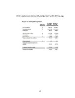 Referāts 'Финансовый анализ "Latvijas Gāze"', 25.