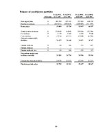 Referāts 'Финансовый анализ "Latvijas Gāze"', 26.