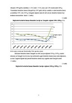 Referāts 'Bezdarba, nodarbinātības tendences Zemgales reģionā', 7.