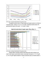 Referāts 'Bezdarba, nodarbinātības tendences Zemgales reģionā', 8.
