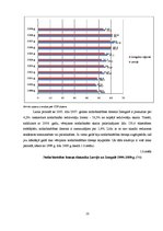 Referāts 'Bezdarba, nodarbinātības tendences Zemgales reģionā', 10.