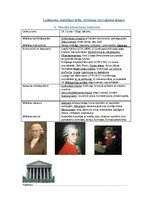 Konspekts 'Mūzikas laikmetu īss raksturojums', 5.