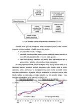 Diplomdarbs 'Latvijas Bankas darbības analīze', 31.