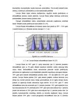 Diplomdarbs 'Latvijas Bankas darbības analīze', 36.