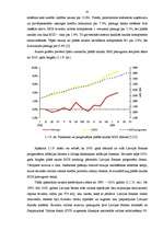 Diplomdarbs 'Latvijas Bankas darbības analīze', 41.