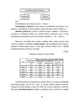Referāts 'Pamatlīdzekļu uzskaites kārtība a/s "Pumpuri"', 30.