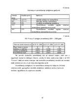 Referāts 'Pamatlīdzekļu uzskaites kārtība a/s "Pumpuri"', 42.