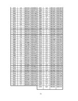 Diplomdarbs 'Nogulumu īpašību izmaiņas Lielā Svētiņu ezera attīstības laikā (laika posmā no h', 51.