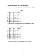 Referāts 'Diega svārsts', 25.