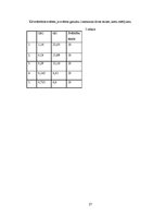 Referāts 'Diega svārsts', 27.