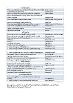 Referāts 'Finanšu un kapitāla tirgus komisija - paveiktais 2010. un 2011.gadā un turpmākā ', 13.