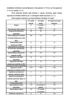 Referāts 'Finanšu un kapitāla tirgus komisija - paveiktais 2010. un 2011.gadā un turpmākā ', 20.