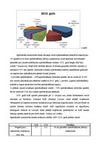 Referāts 'Finanšu un kapitāla tirgus komisija - paveiktais 2010. un 2011.gadā un turpmākā ', 23.