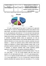 Referāts 'Finanšu un kapitāla tirgus komisija - paveiktais 2010. un 2011.gadā un turpmākā ', 24.