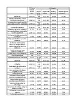Referāts 'Finanšu un kapitāla tirgus komisija - paveiktais 2010. un 2011.gadā un turpmākā ', 31.