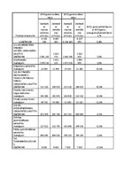 Referāts 'Finanšu un kapitāla tirgus komisija - paveiktais 2010. un 2011.gadā un turpmākā ', 33.