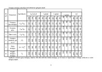 Konspekts 'Katlu mājas projekta uzdevums', 11.