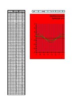 Paraugs 'Grafika transformācijas programma funkcijai y=cosx', 1.