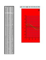 Paraugs 'Grafika transformācijas programma funkcijai y=cosx', 9.
