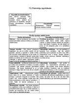 Diplomdarbs 'SIA "Spilva"', 24.