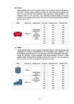 Referāts 'Ūdens apgāde un kanalizācija', 11.