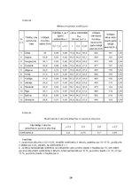 Referāts 'Ūdens apgāde un kanalizācija', 28.