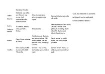 Konspekts 'Dante Aligjēri "Dievišķā komēdija"', 4.