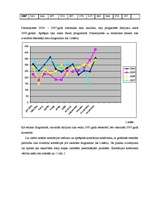 Referāts 'Dāvinājuma līgumu darījumu prognoze', 12.