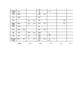 Referāts 'Kursa darbs mežkopībā', 9.