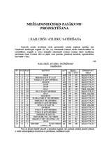 Referāts 'Kursa darbs mežkopībā', 10.