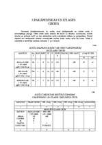 Referāts 'Kursa darbs mežkopībā', 13.