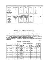 Referāts 'Kursa darbs mežkopībā', 14.